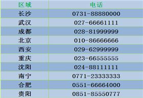 開(kāi)鎖換鎖電話